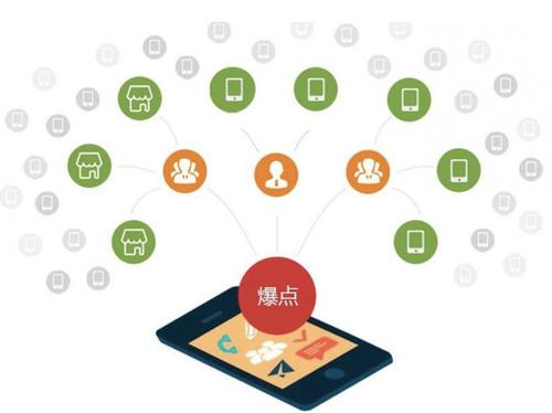 万城镇为什么越来越多的企业通过软文营销来引流